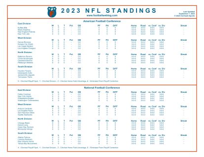 nfl standing 2023|2023 NFL final standings printable.